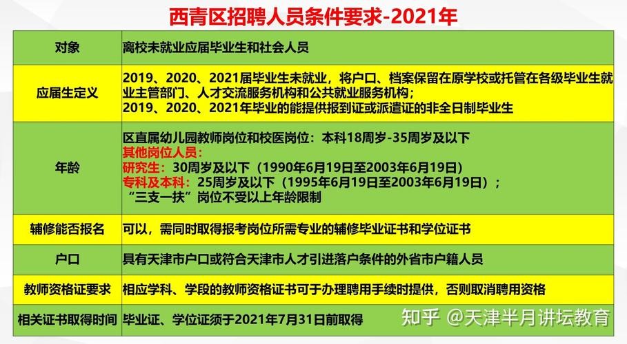 招聘老师要本地户口吗知乎 教师招聘必须考户籍所在地的吗