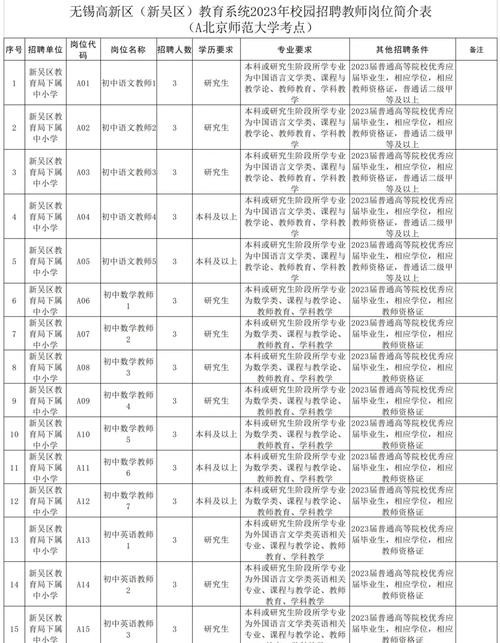 招聘老师要本地户口怎么办 招聘教师需要当地户籍是为什么