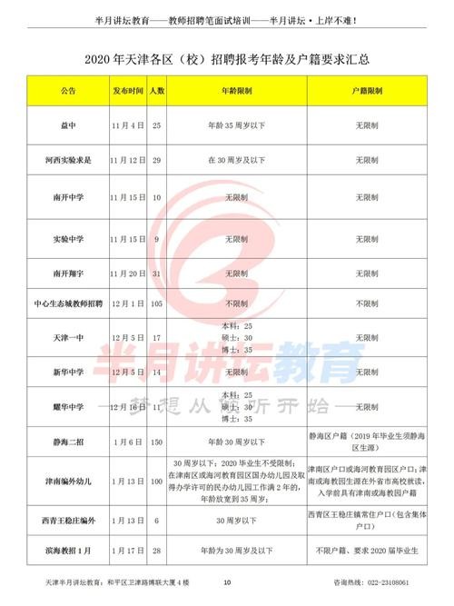 招聘老师非得本地户口吗