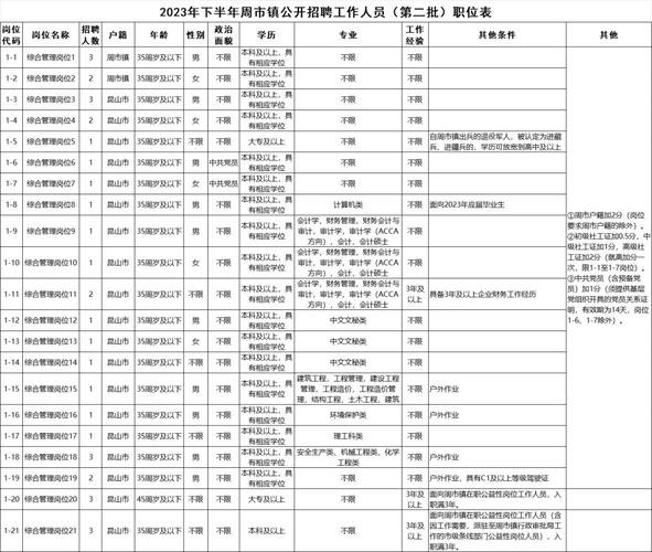 招聘苏州本地 招聘苏州本地人信息