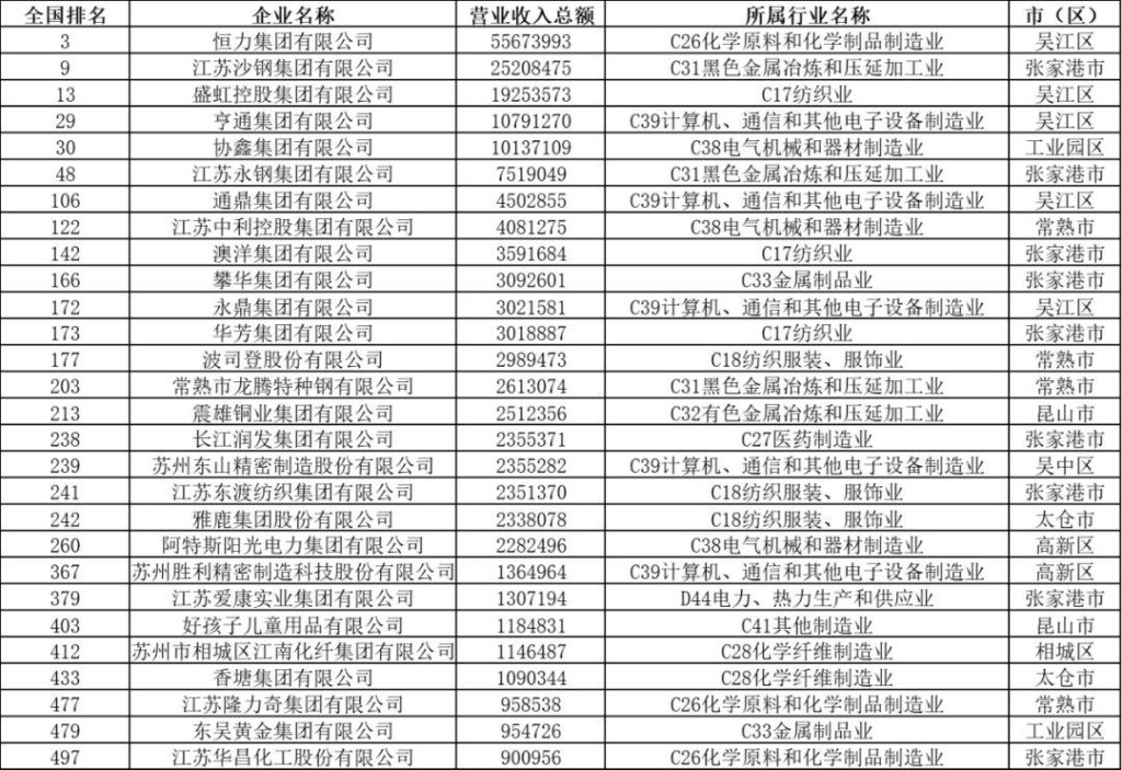 招聘苏州本地宝 昆山本地宝