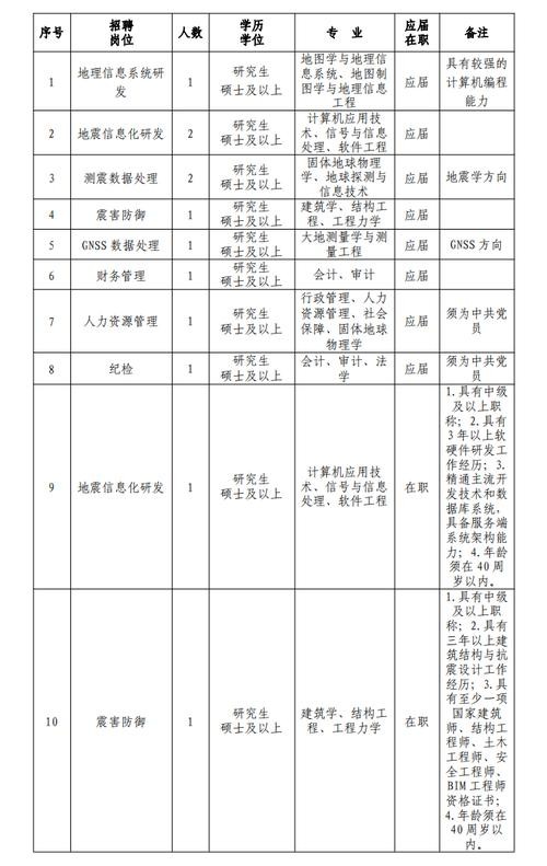 招聘西安本地宝 西安本地信息