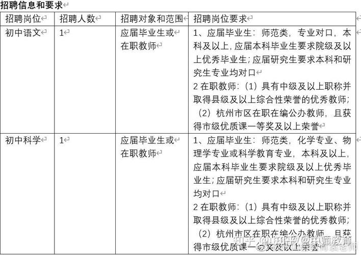 招聘西安本地老师吗 招聘西安本地老师吗知乎