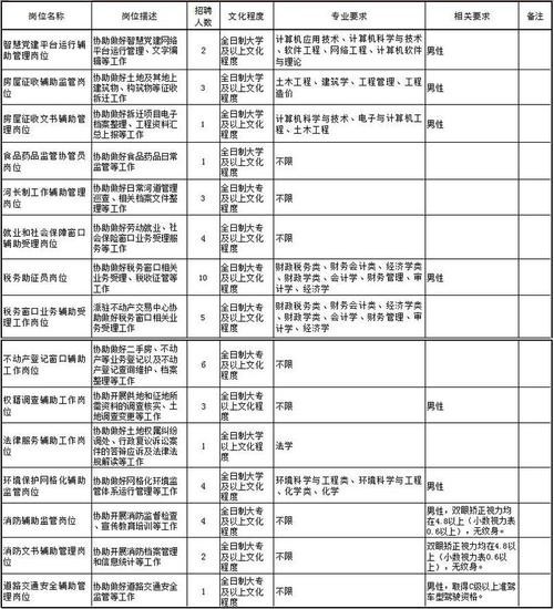 招聘要本地户籍吗 招聘要户口本干嘛