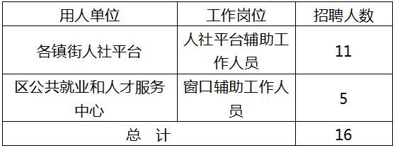 招聘要本地户籍吗 招聘要户口本干嘛