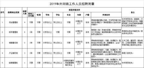 招聘要求本地户籍怎么办 招聘要本地人