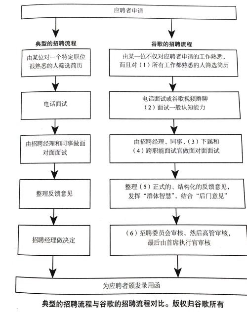 招聘诀窍与方法有哪些 招聘的十种方法