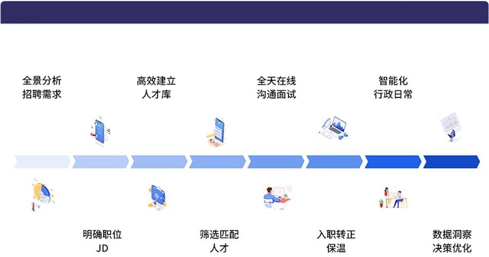 招聘软件怎么筛选本地企业 企业招聘的筛选方法