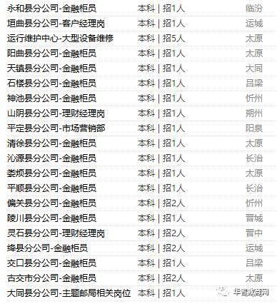 招聘运城本地 招聘运城本地人信息