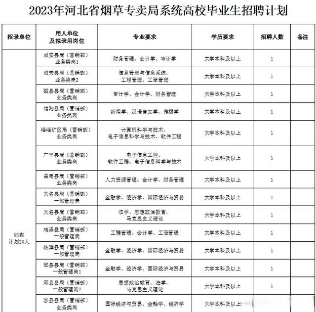 招聘邯郸本地工作 邯郸的工作招聘