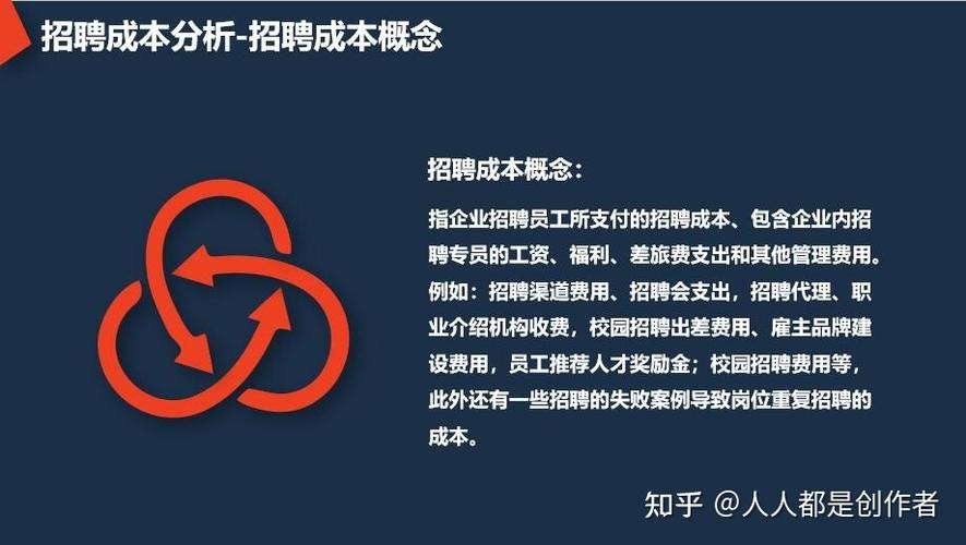 招聘都有哪些技巧呢知乎 招聘都有哪些技巧呢知乎答案