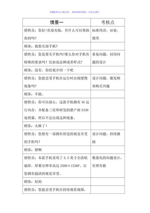 招聘销售技巧和方法 招聘销售的技巧和话术