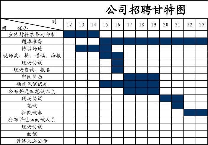 招聘需要多长时间 企业招聘一般需要多久