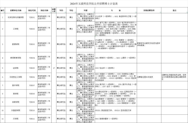 招聘需要本地户籍吗 招聘需要填身份证吗