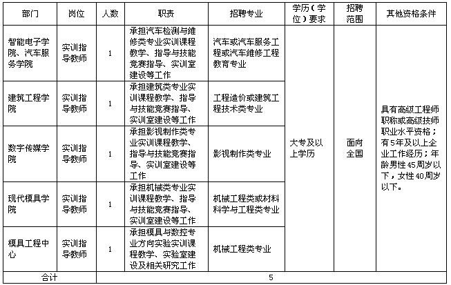 招聘需要的专业技能 招聘需要的专业技能有哪些