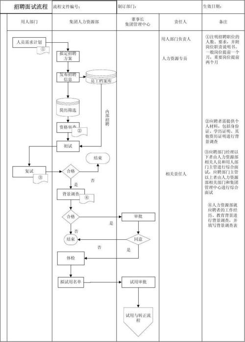 招聘面试技巧和话术 招聘面试流程及话术