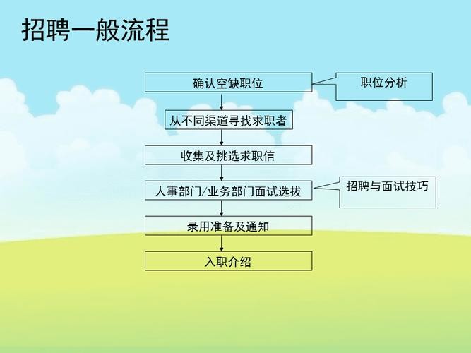 招聘面试步骤及主要工作内容 招聘面试技巧有哪些