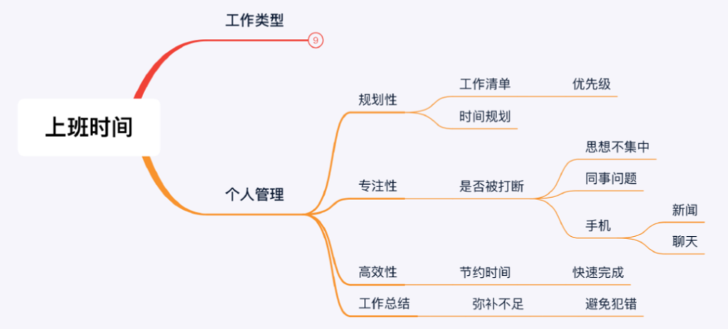 掌握工作方法 掌握工作方法,提高工作效率