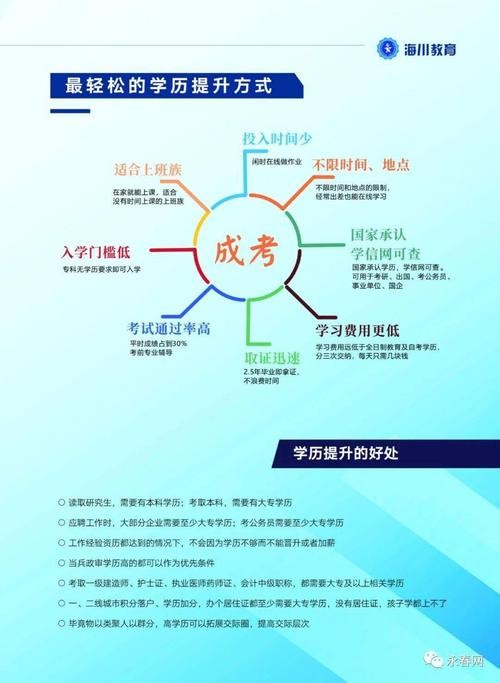 提升学历什么方式最靠谱 提升学历的三种方式