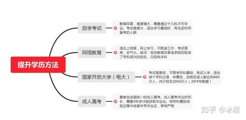 提升学历什么方式最靠谱 提升学历的三种方式