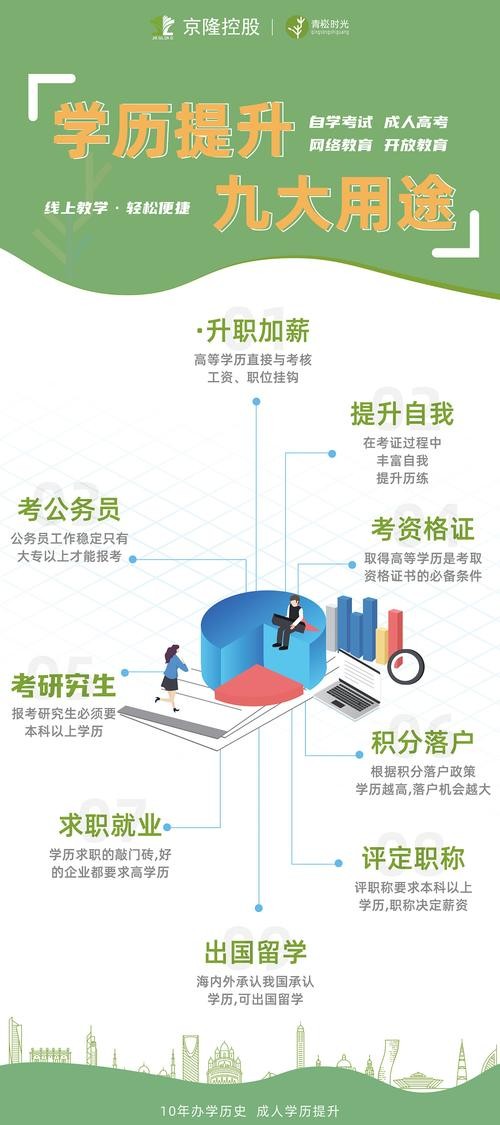 提升学历有哪几种途径 提升学历有哪几种途径在哪报名