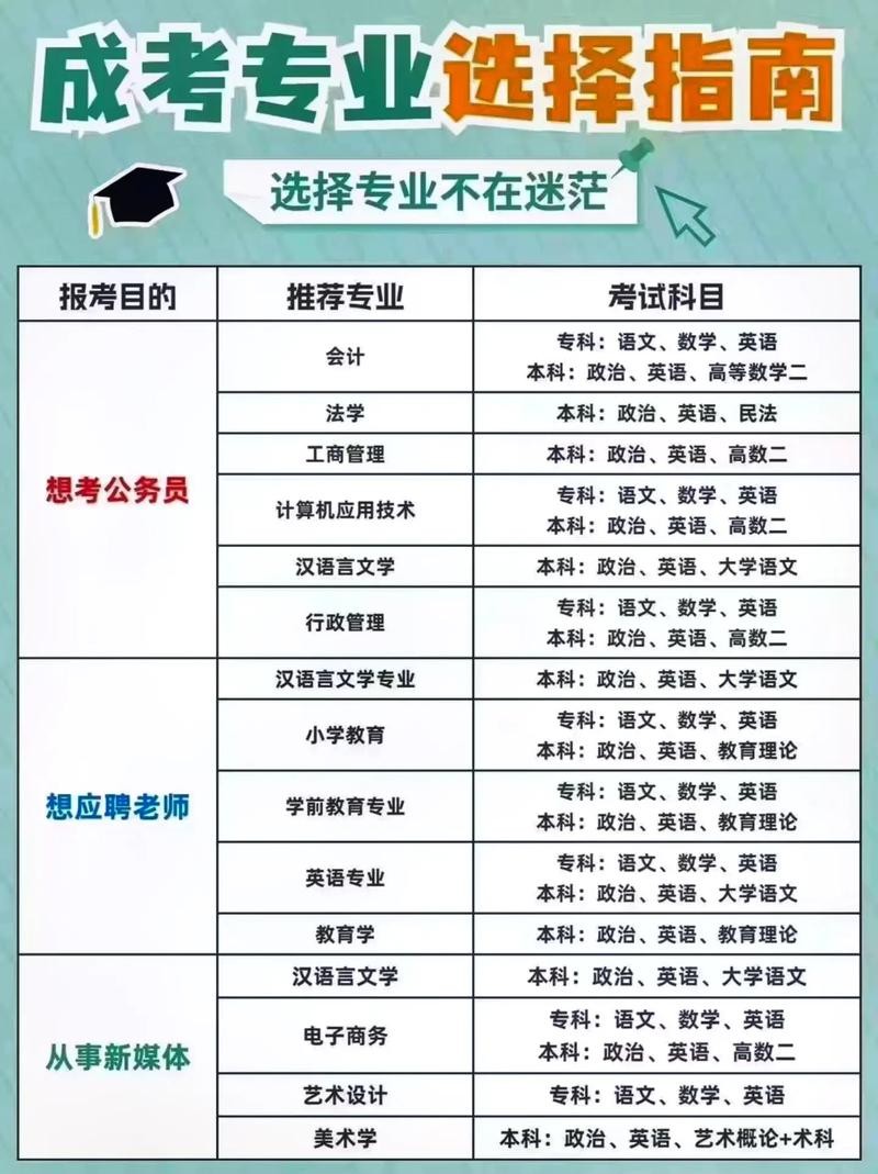 提升学历的正规机构有哪些 提升学历有哪几种机构