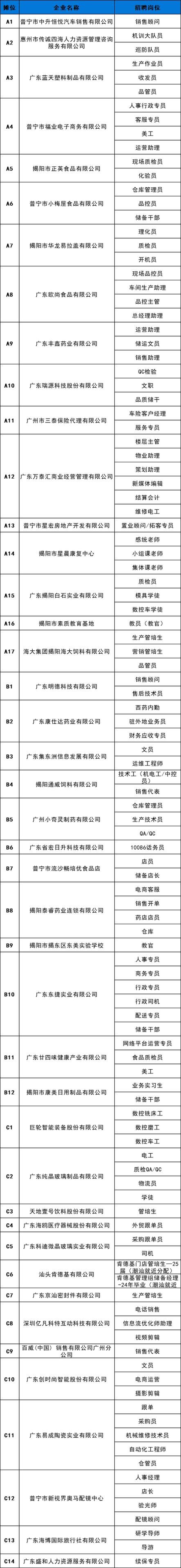 揭阳本地招聘平台 揭阳招聘网最新招聘信息2020