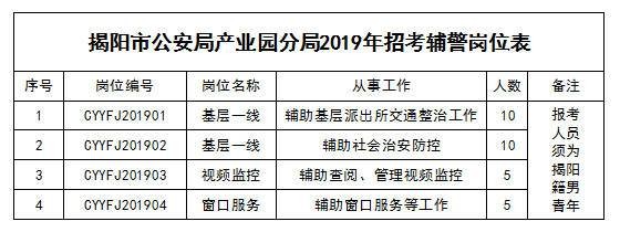 揭阳本地警察招聘 揭阳本地警察招聘网