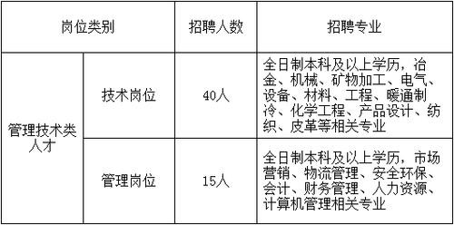 攀枝花有哪些本地招聘网 攀枝花附近招聘信息