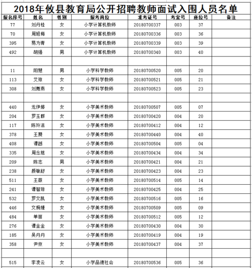 攸县本地最新招聘信息 攸县在线招聘