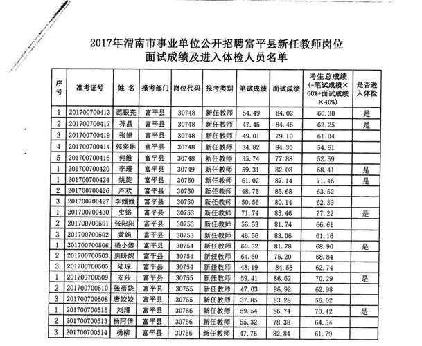 教师招聘体检在本地吗 教师招聘体检很严格吗？(内附体检标准)