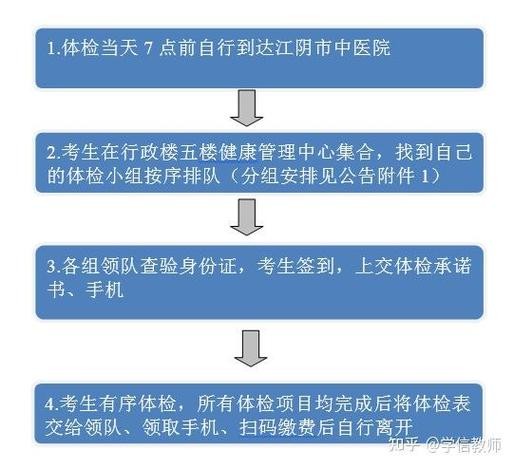 教师招聘体检本地 教师招聘进入体检环节了,还有人不去了么？