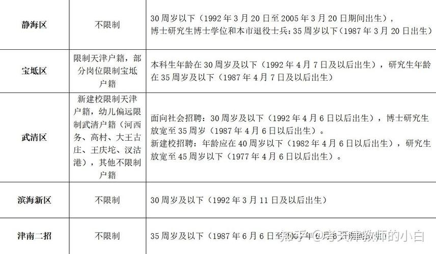 教师招聘本地户籍 教师招聘本地户籍要求