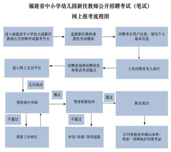 教师招聘本地考生 教师招聘本地考生报名流程