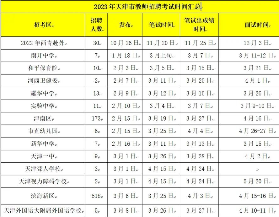 教师招聘本地考试时间多久 教师招聘考试时间几个小时