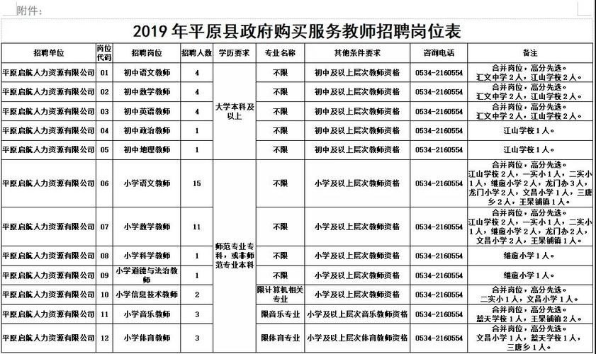 教师招聘需要本地户籍吗 教师招聘需要本地户籍吗知乎