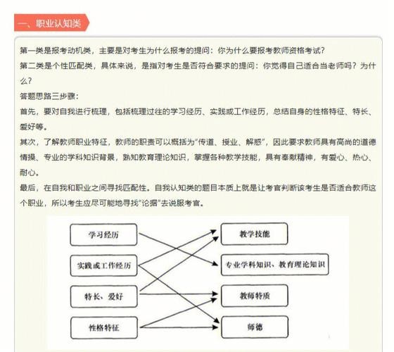 教师结构化面试6大题型万能套话90% 教师结构化面试的五种题型思路