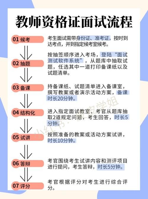 教师结构化面试的五种题型思路 教师结构化面试的五种题型思路和方法