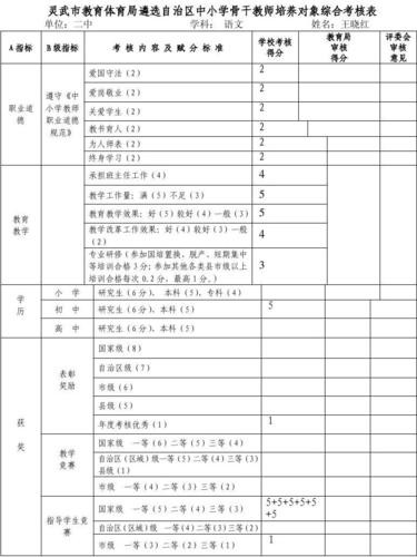 教师遴选考试内容 教师遴选考试内容有哪些