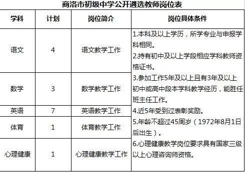 教师遴选考试内容 教师遴选考试内容有哪些