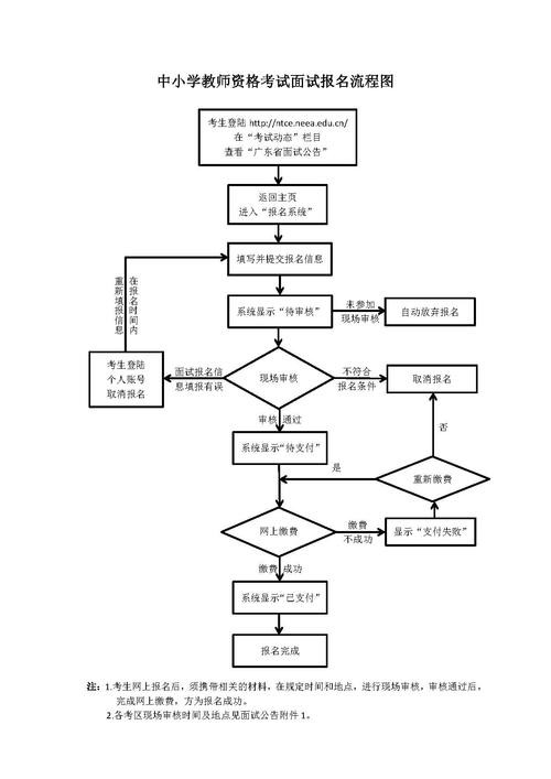 教资面试的流程 教资面试的流程是什么