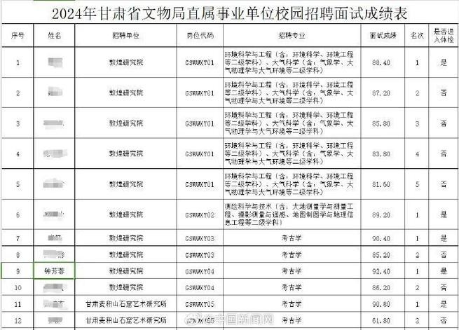 敦煌本地养殖招聘 敦煌市畜牧兽医局