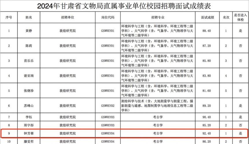 敦煌本地最新招聘信息 敦煌本地招聘兼职