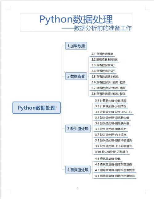 数据分析工作太难干了 数据分析需要学哪些