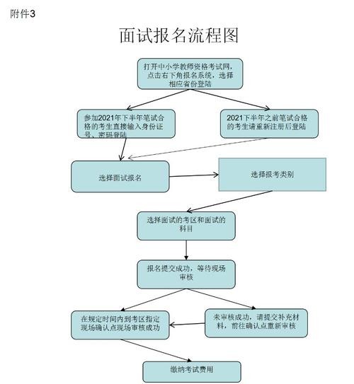 整个面试流程 面试全部流程