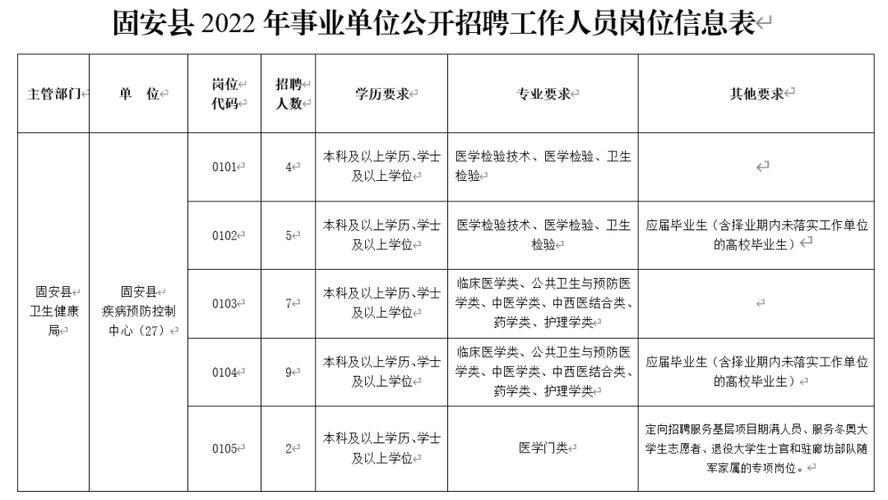 文安本地招聘信息 文安招聘信息网