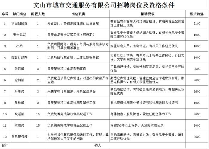 文山本地招聘网站有哪些 文山工作招聘网站