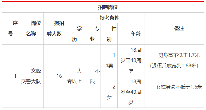 文峰本地招聘网站有哪些 文峰人才网招聘信息