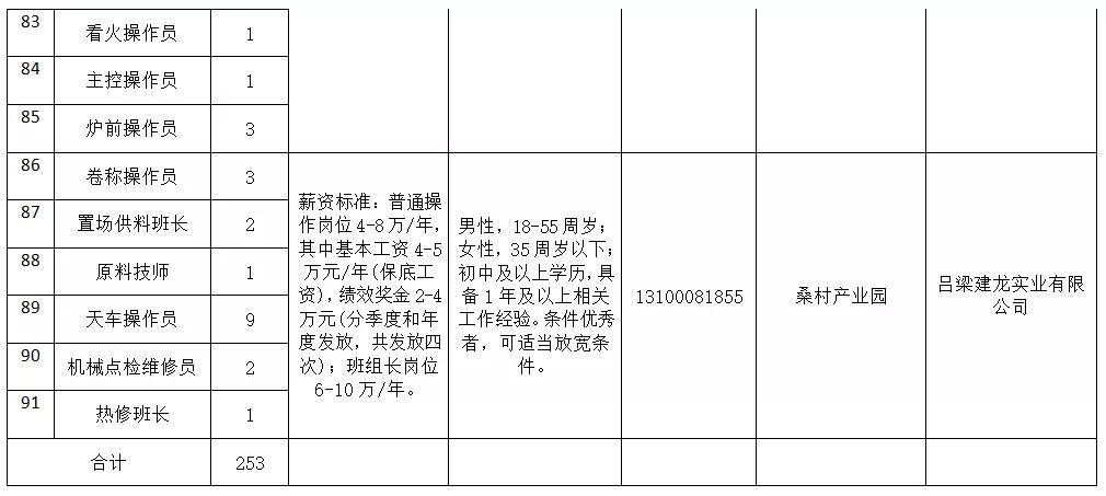 文水本地招聘网站有哪些 文水招聘最新招聘信息