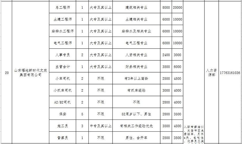 文登本地招聘 文登本地招聘网